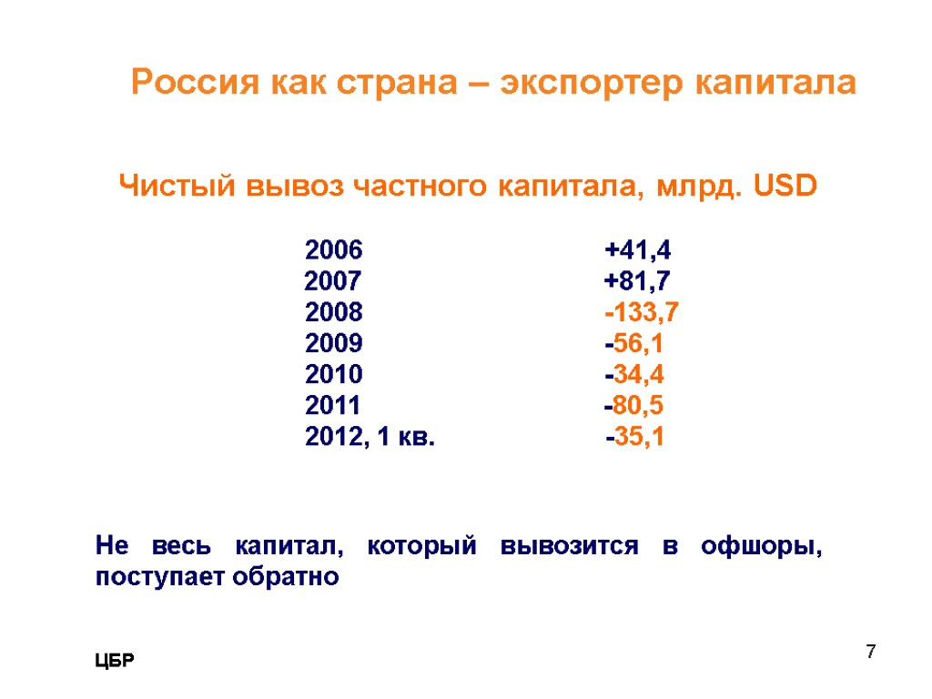 7 7 Россия как страна – экспортер капитала Чистый вывоз частного капитала, млрд. USD